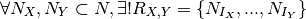 \forall N_X,N_Y \subset N, \exists! R_{X,Y} = \{N_{I_X},...,N_{I_Y}\}